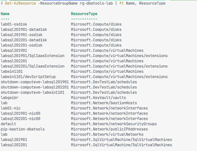 output of Get-AzResource