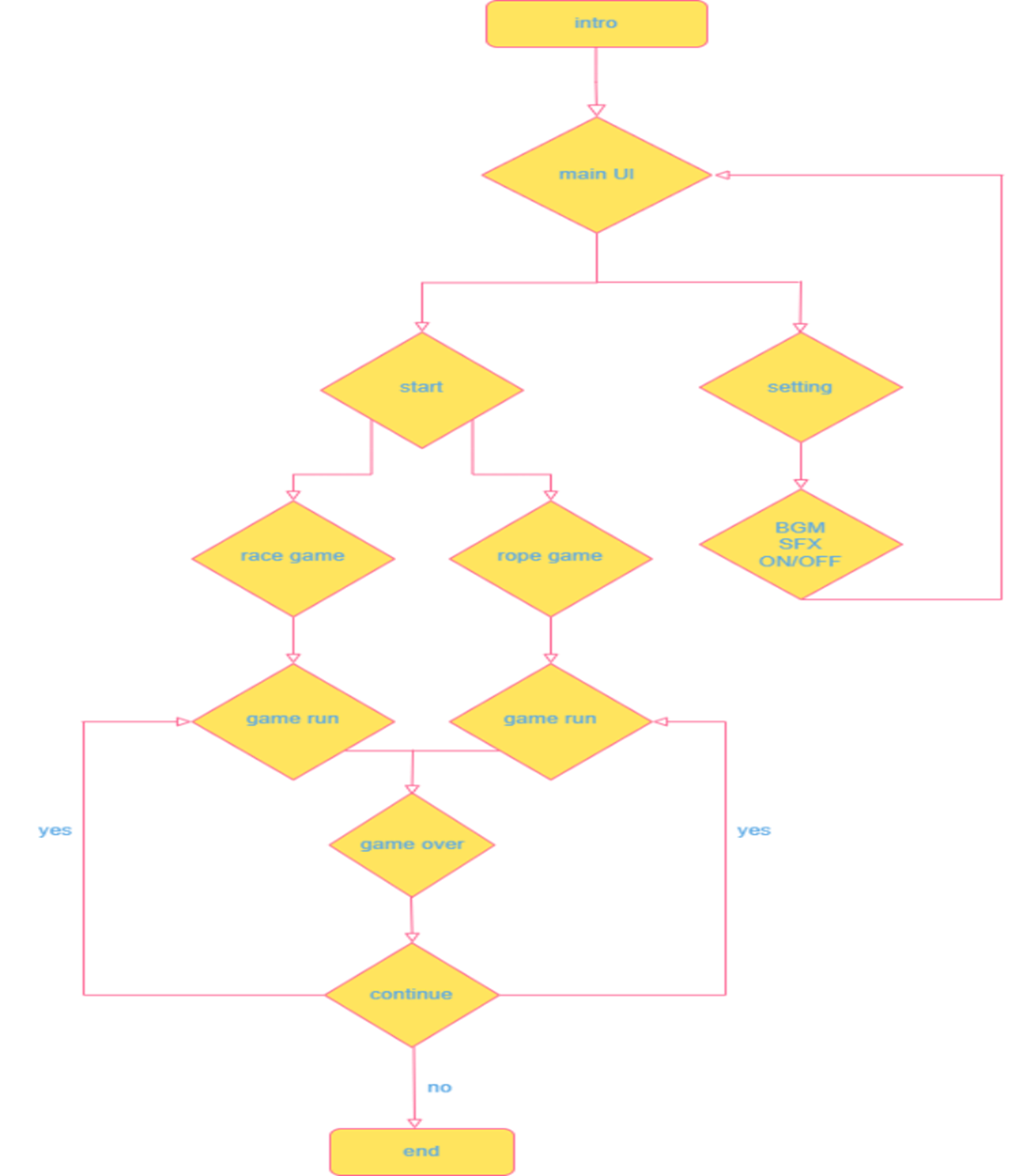 GitHub - MiniGameHeaven/MiniGameHeaven: 추억의 미니게임 천국 😎