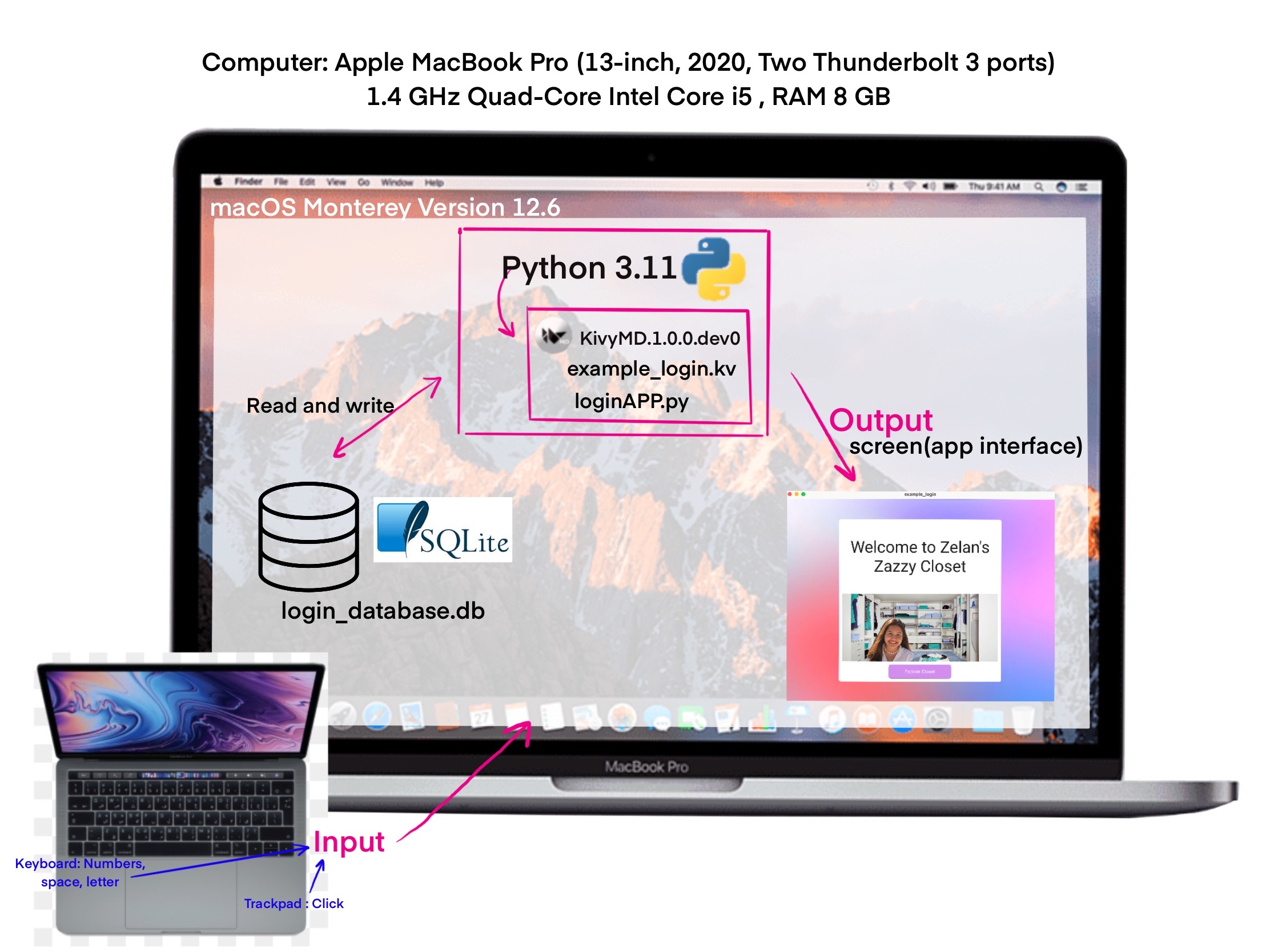GitHub - aineethitari/Unit3_Project