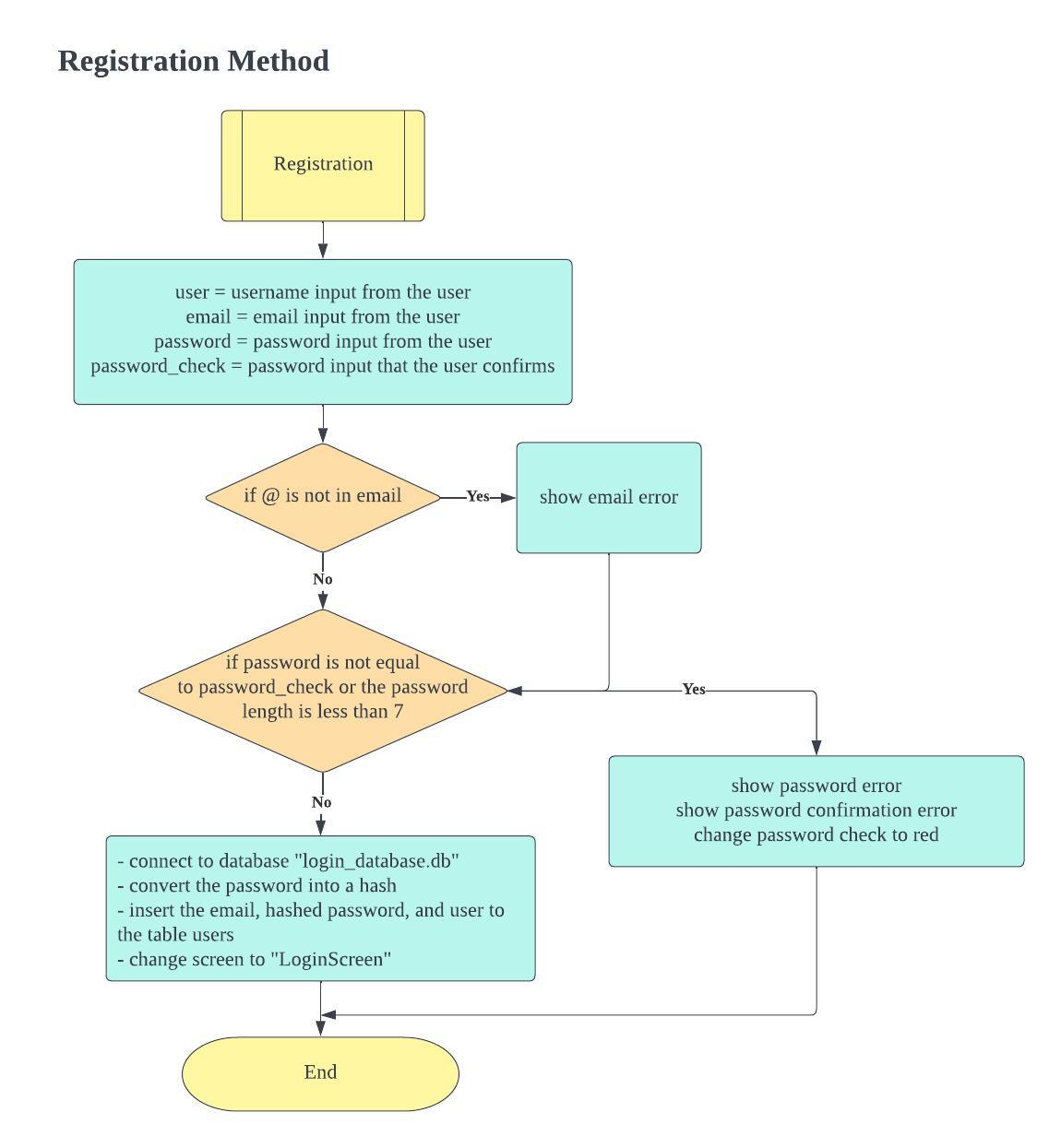 GitHub - aineethitari/Unit3_Project