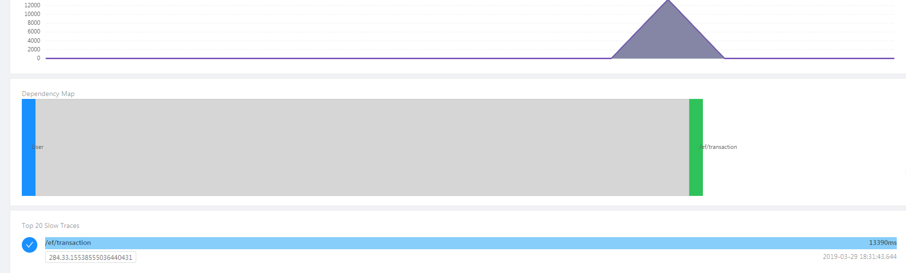 Questions about SkyWalking integration · Issue #306 · dotnetcore/CAP ...