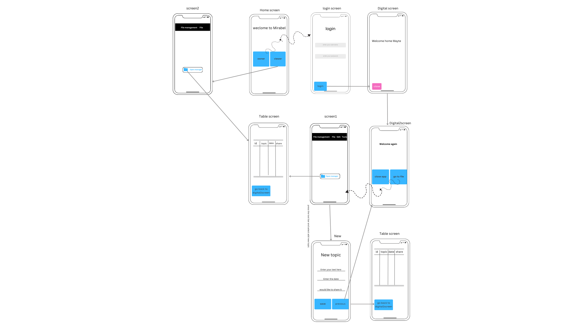 GitHub - 24536urdj/Unit_3