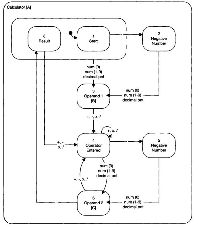GitHub - zz-james/statecharts_calculator: worked example from 'building ...