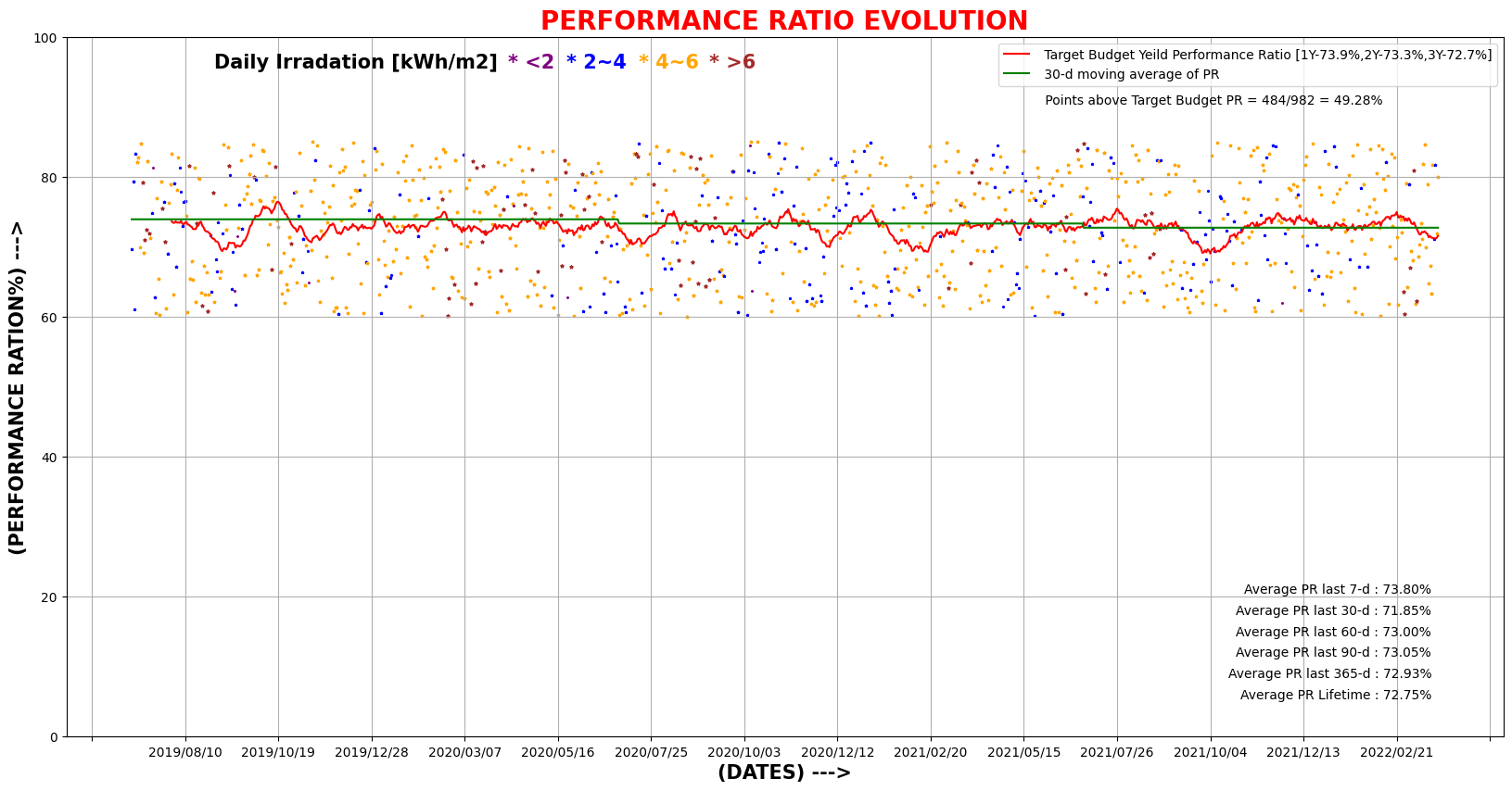 GitHub - ssh1ok/data_visualization: Visualizing the performance ratio ...