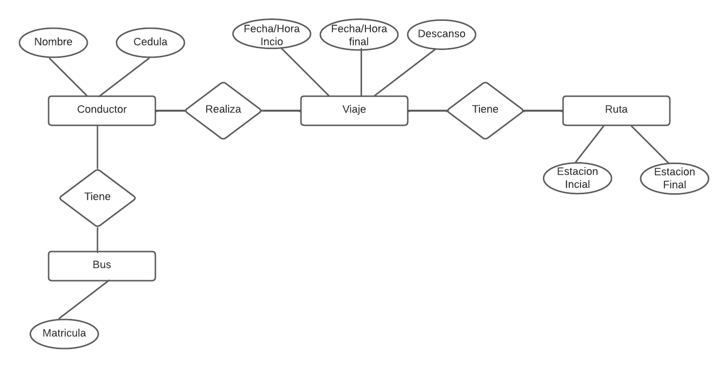 Diagrama en blanco (9)