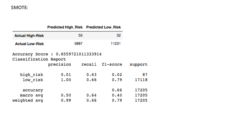 GitHub - HarrietHammond/Credit_Risk_Analysis