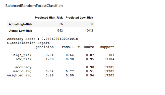 GitHub - HarrietHammond/Credit_Risk_Analysis