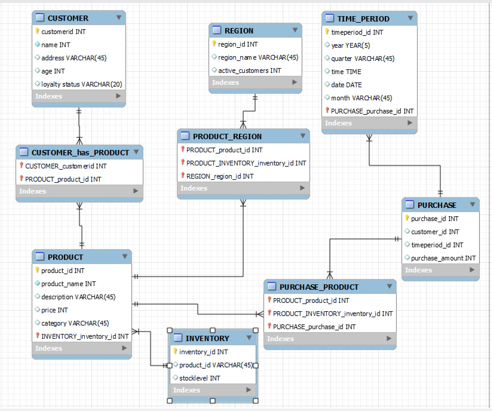GitHub - anjalid2003/sql_assign_1