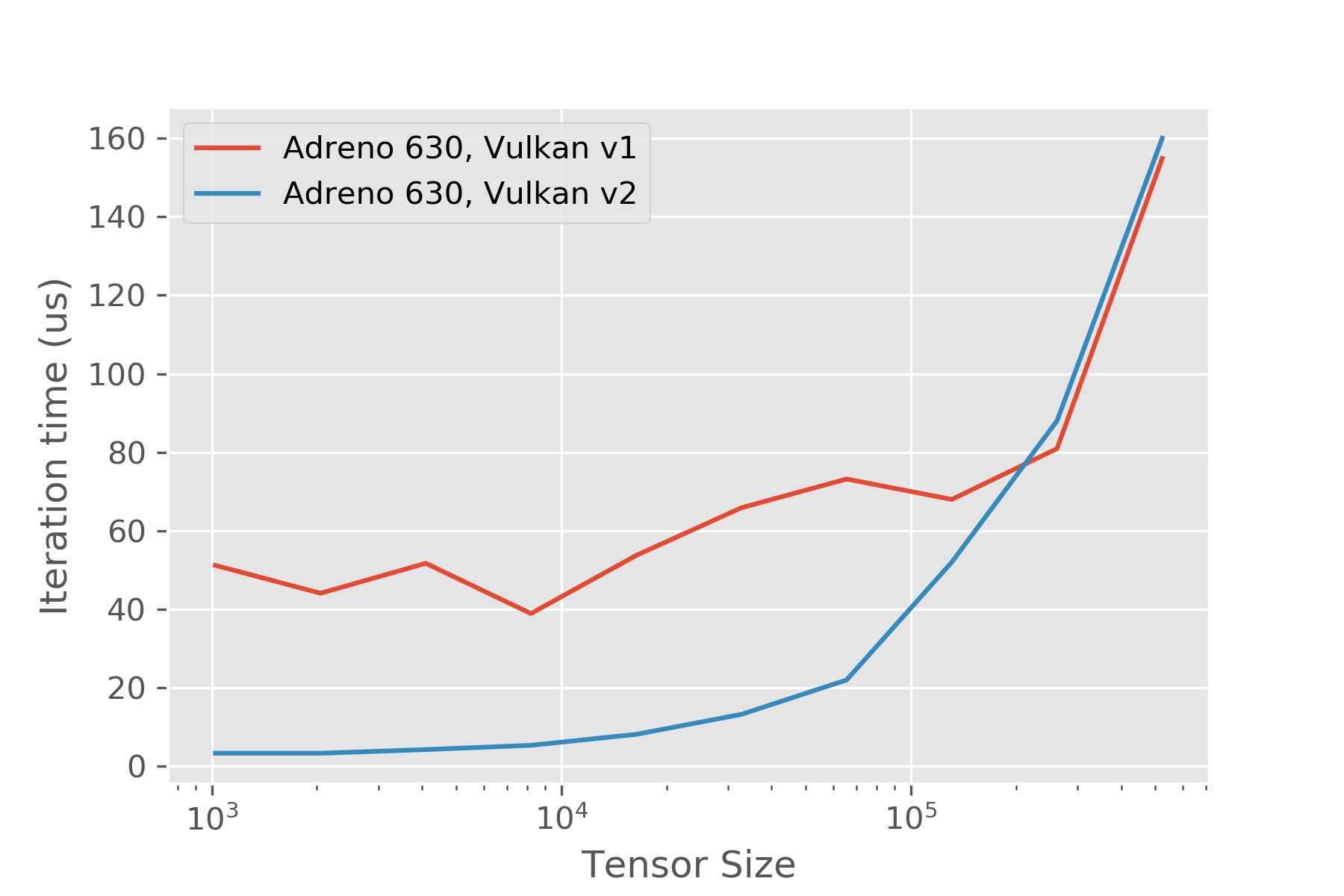 Adreno630