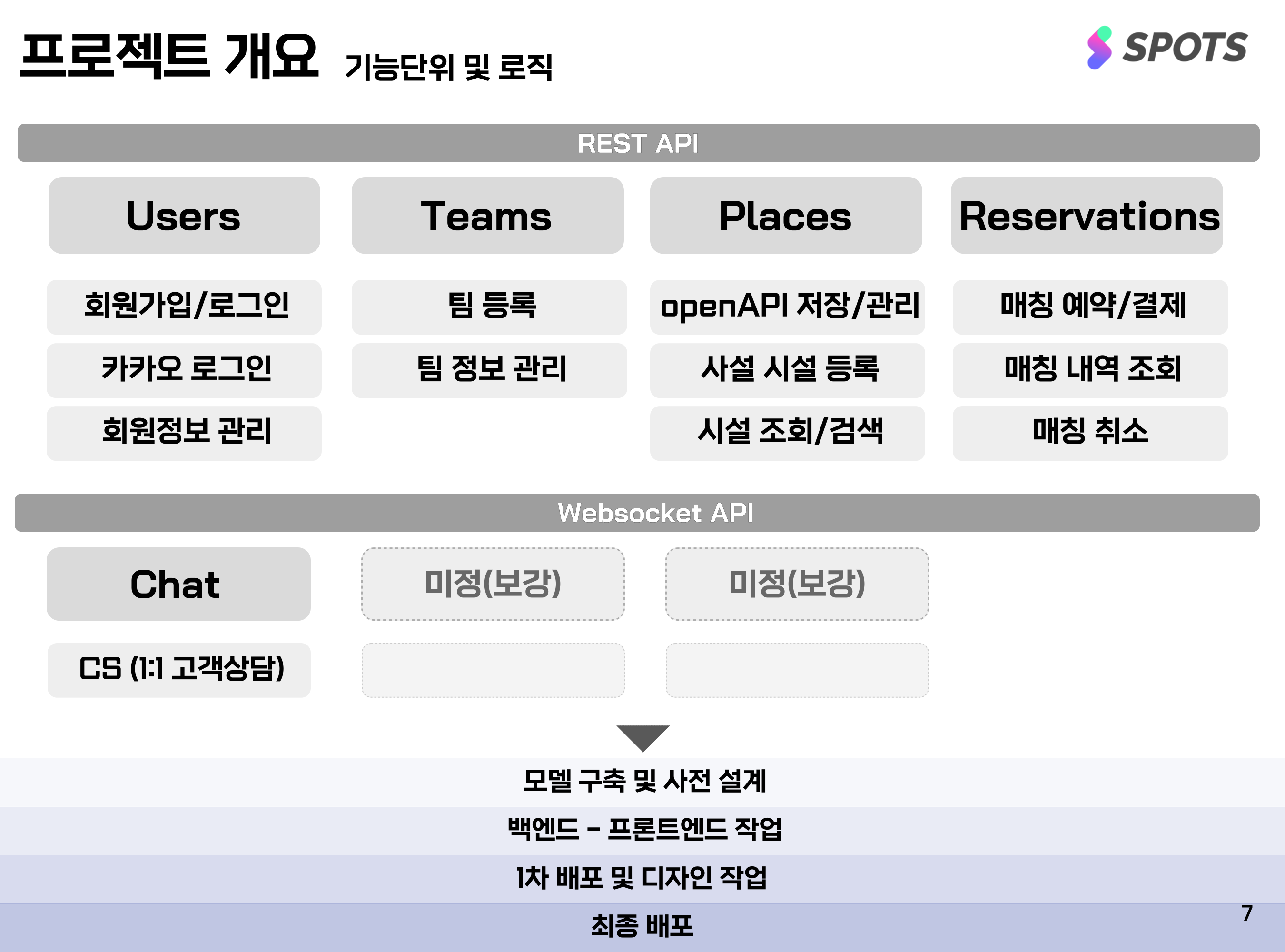 GitHub - sooyeon29/spots_test