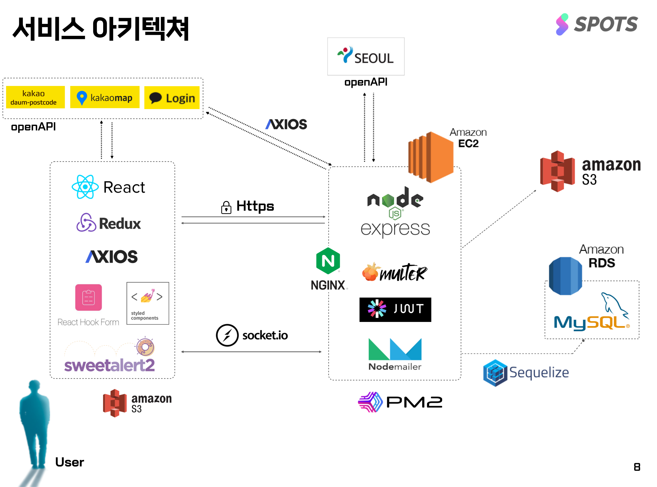 GitHub - sooyeon29/spots_test