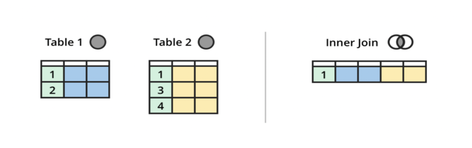 GitHub - haonanharry/msds610_relational_joins_final