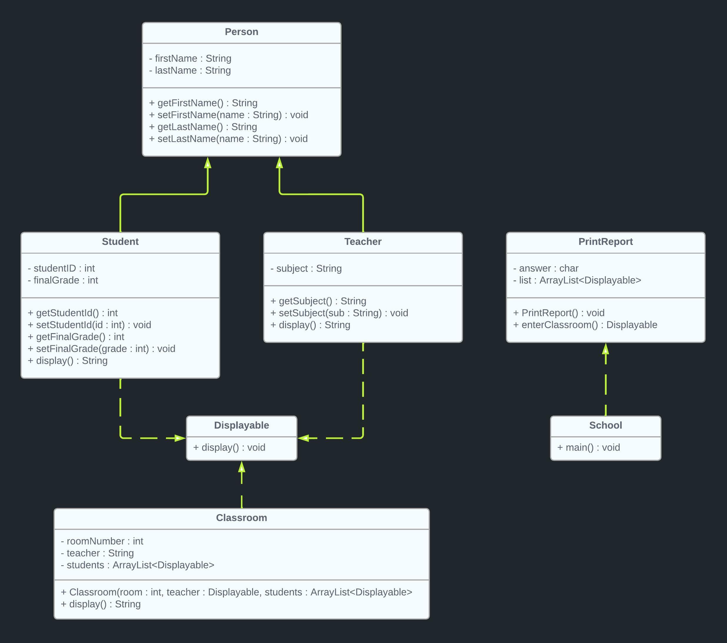 GitHub - hnrymrtnz/oopanddsprojects: Various undergraduate projects in ...