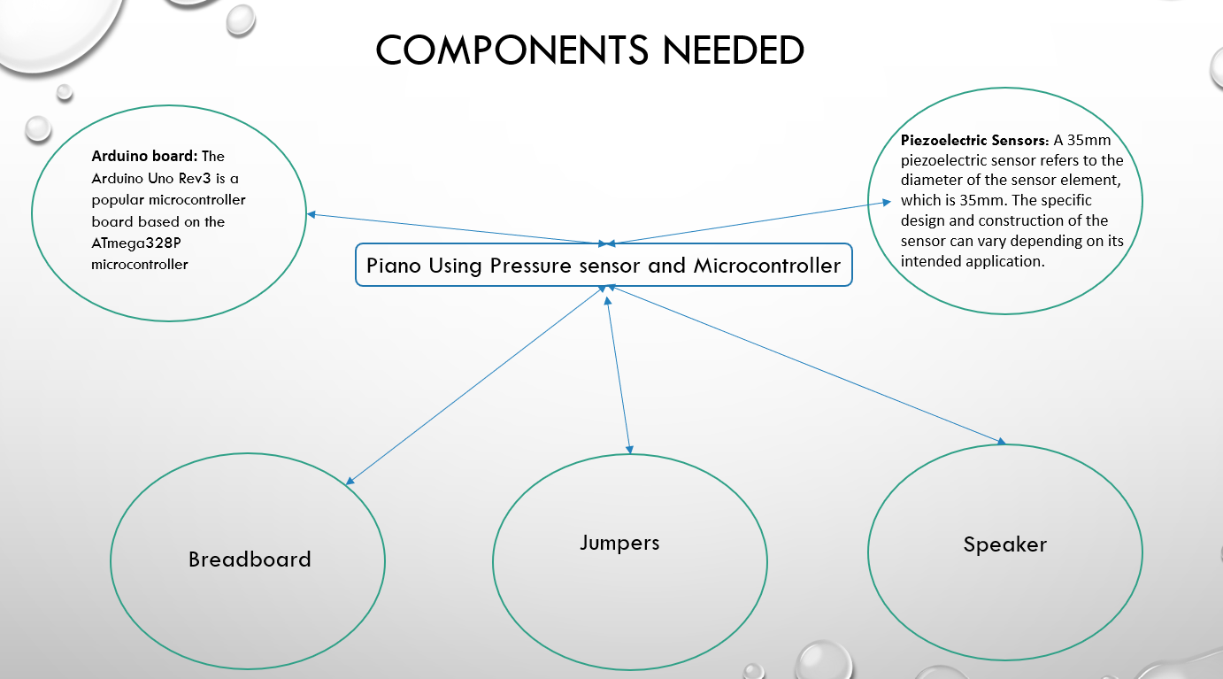 GitHub shirishavissom/DesignofVirtualPianousingPiezoElectric