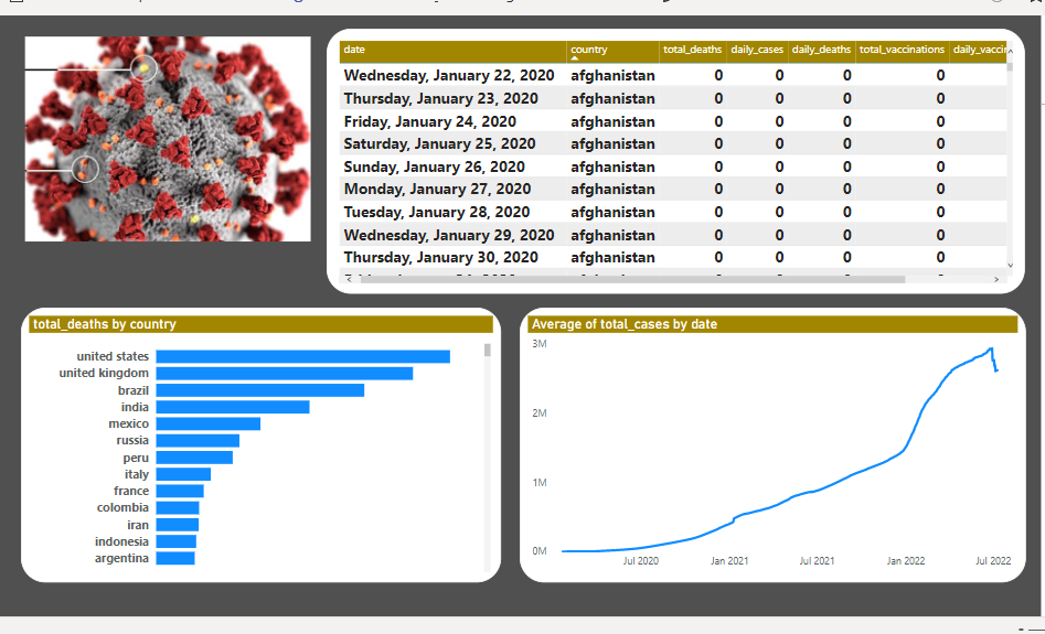 GitHub - muhammed1003/Analysis-on-coronavirous