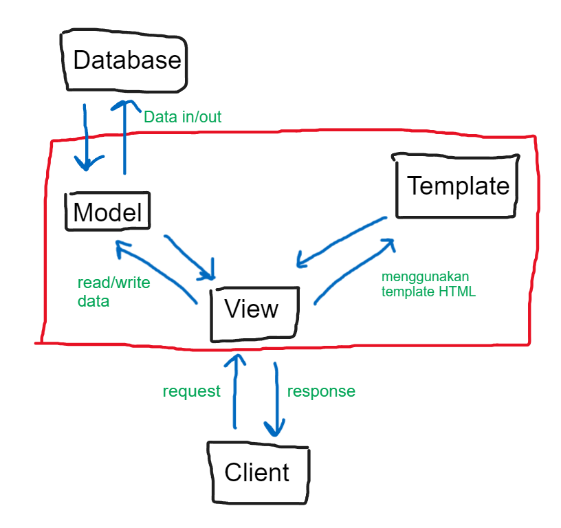GitHub sorfeb/hammerspace