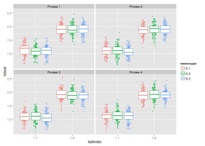Improving The Boxplot Dialogue Issue 4232 Africanmathsinitiative R Instat Github