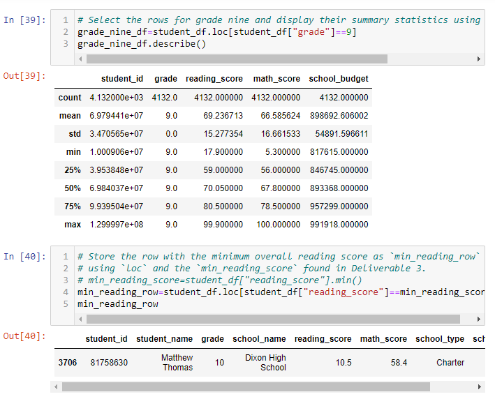GitHub - Kcav18/School_District_Analysis