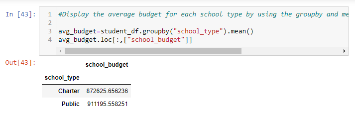 GitHub - Kcav18/School_District_Analysis