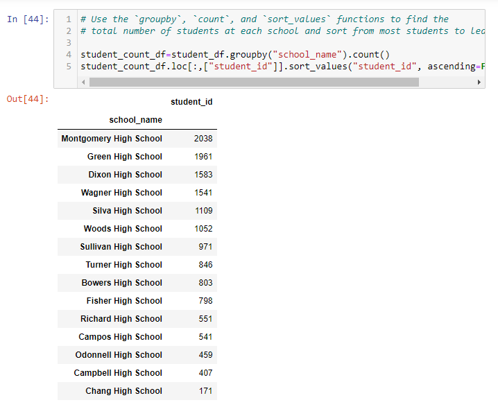 GitHub - Kcav18/School_District_Analysis