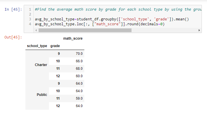 GitHub - Kcav18/School_District_Analysis