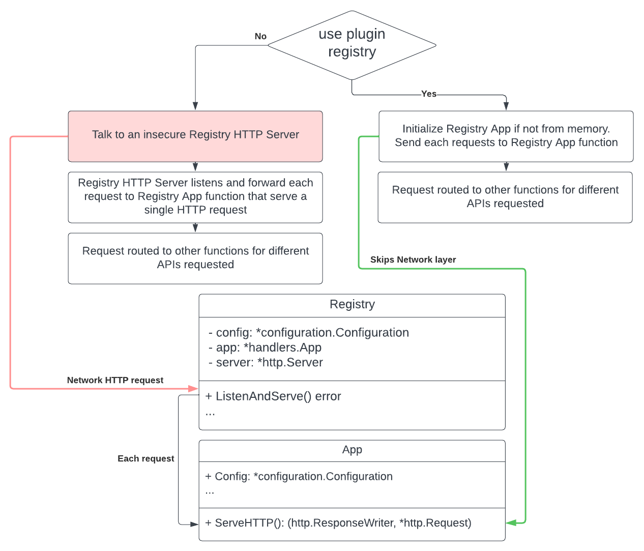Plugin Registry Imagestream Backup Workflow - Page 1 (2)