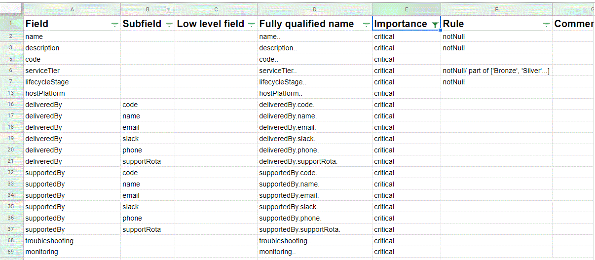 Allow Filtering by Column Value · Issue #146 · Financial-Times/o-table ...