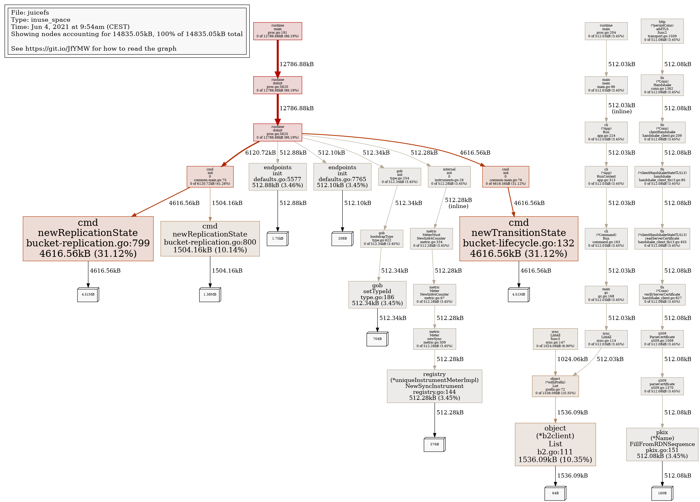 Out of Memory 0.13.1 · Issue #496 · juicedata/juicefs · GitHub