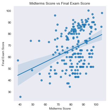 GitHub - jung-soonwoo/Gradebook-Analysis: Data Analysis using the ...
