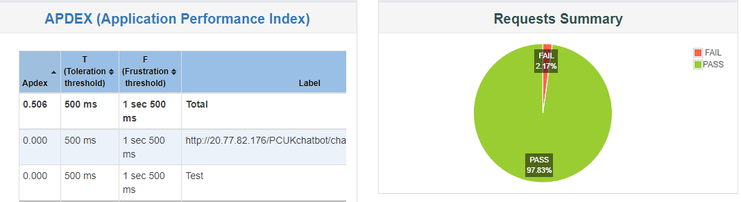 Github Shazzad01 Performance Testing Chatbot I Will Do Performance