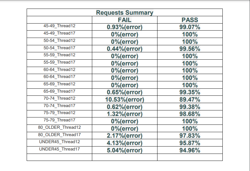 Github Shazzad01 Performance Testing Chatbot I Will Do Performance