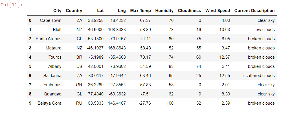 GitHub - gasconma1960/World_Weather_Analysis: Using API Call from ...