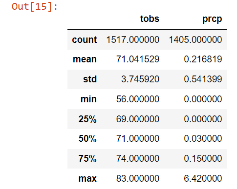 GitHub - gasconma1960/surfs_up: Using Python, Sqlite and Flask to ...