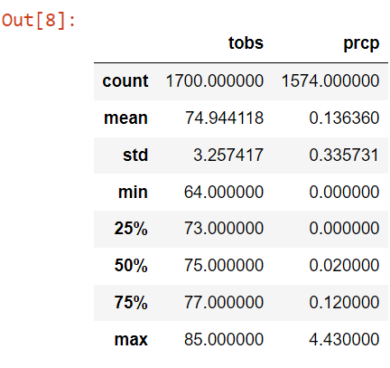 GitHub - gasconma1960/surfs_up: Using Python, Sqlite and Flask to ...