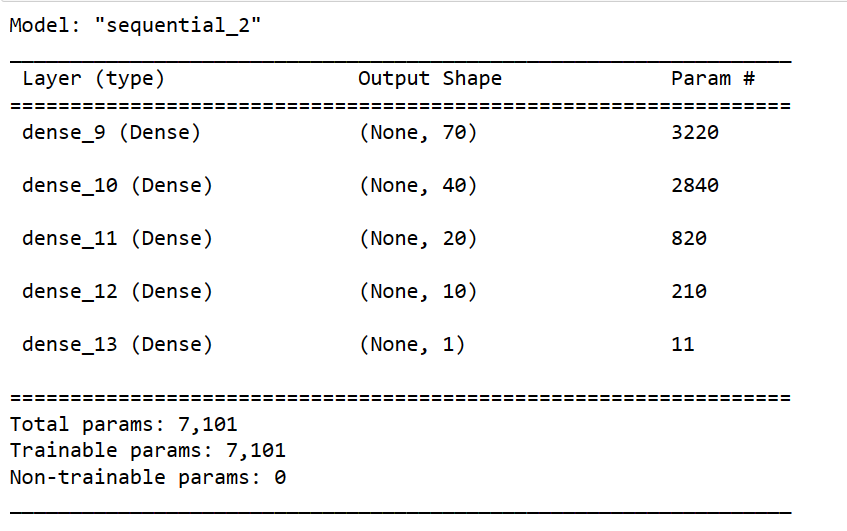 GitHub - gasconma1960/Neural_Network_Charity_Analysis
