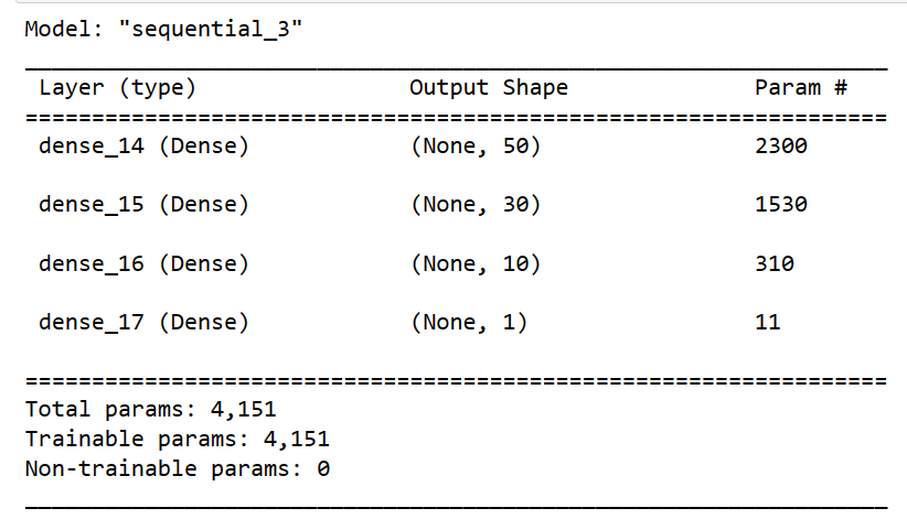 GitHub - gasconma1960/Neural_Network_Charity_Analysis