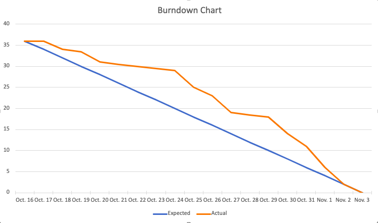 Screen Shot 2022-11-03 at 10 33 53 AM