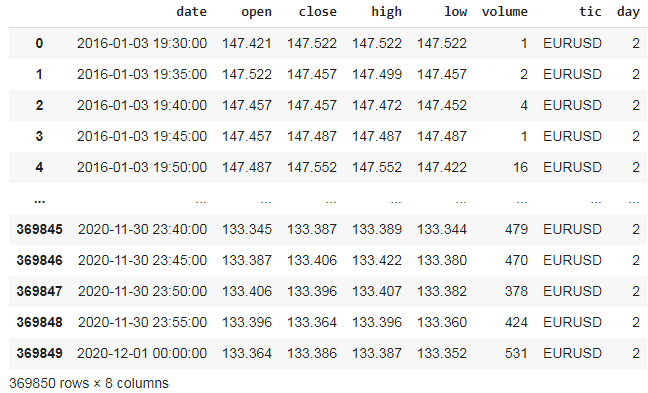 Preprocess FeatureEngineer class error · Issue #203 · AI4Finance ...