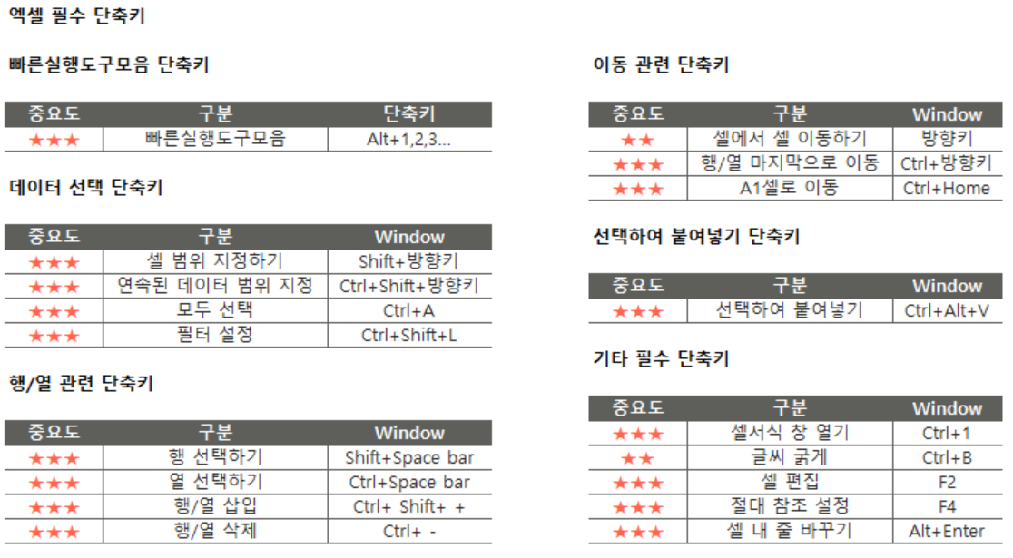 엑셀 필수 단축키