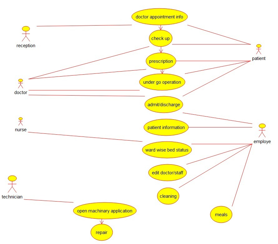 hospital management jpeg use
