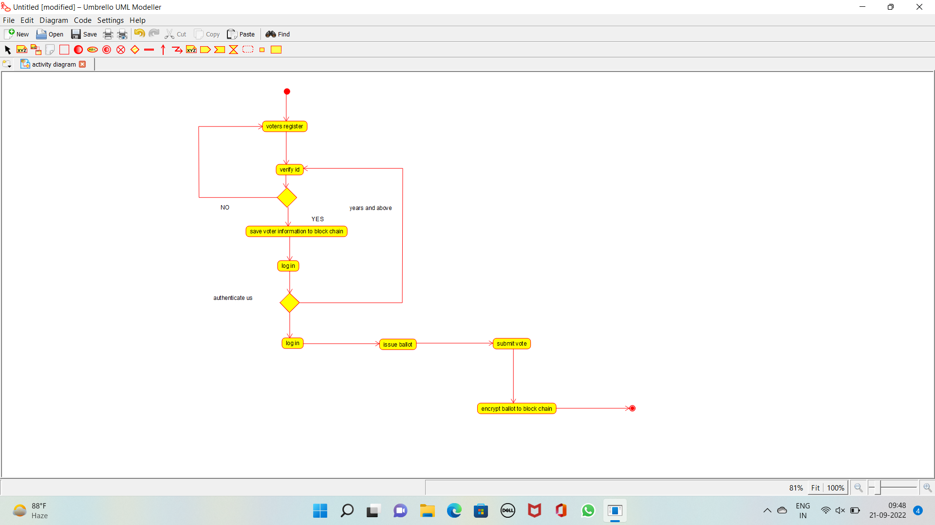 activity for voting system