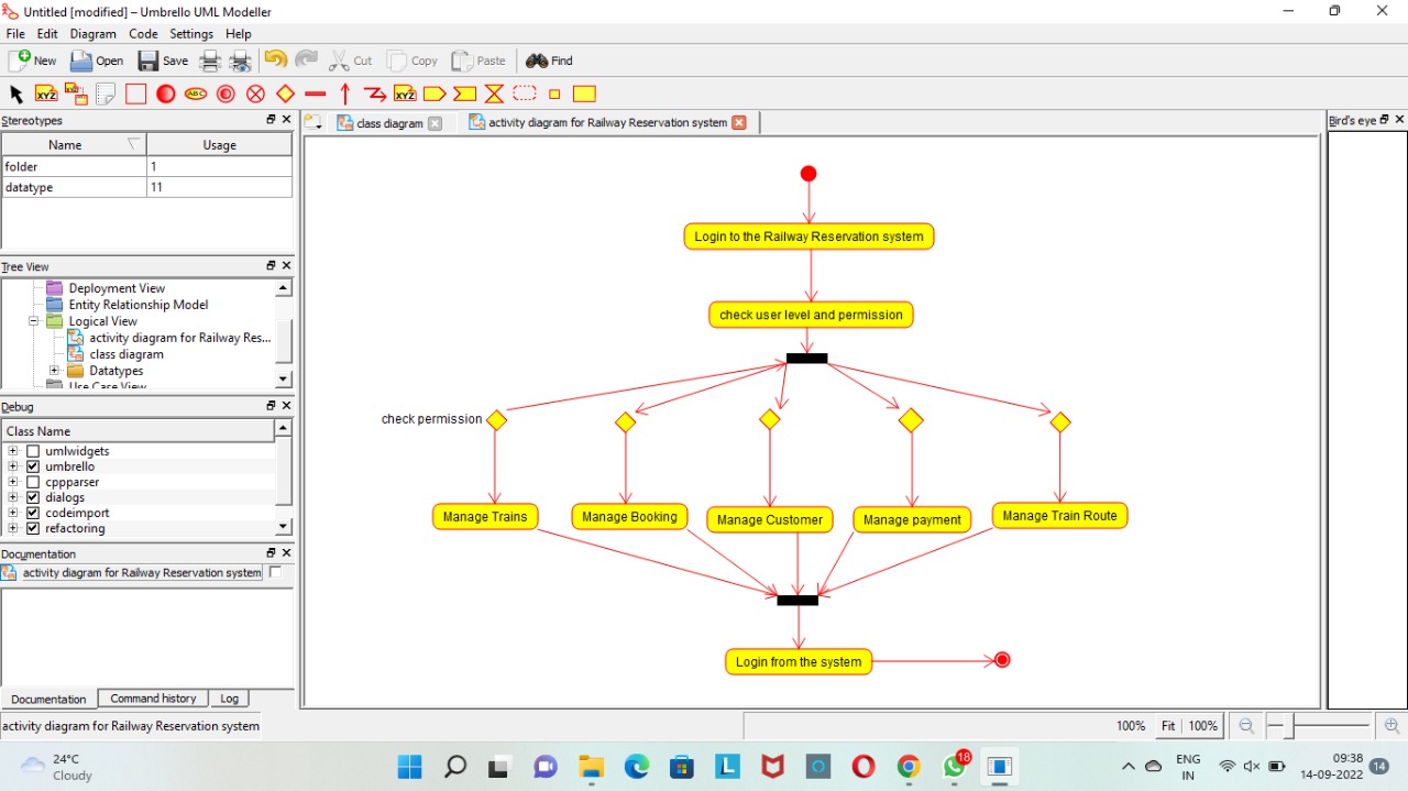Activity diagram for railway