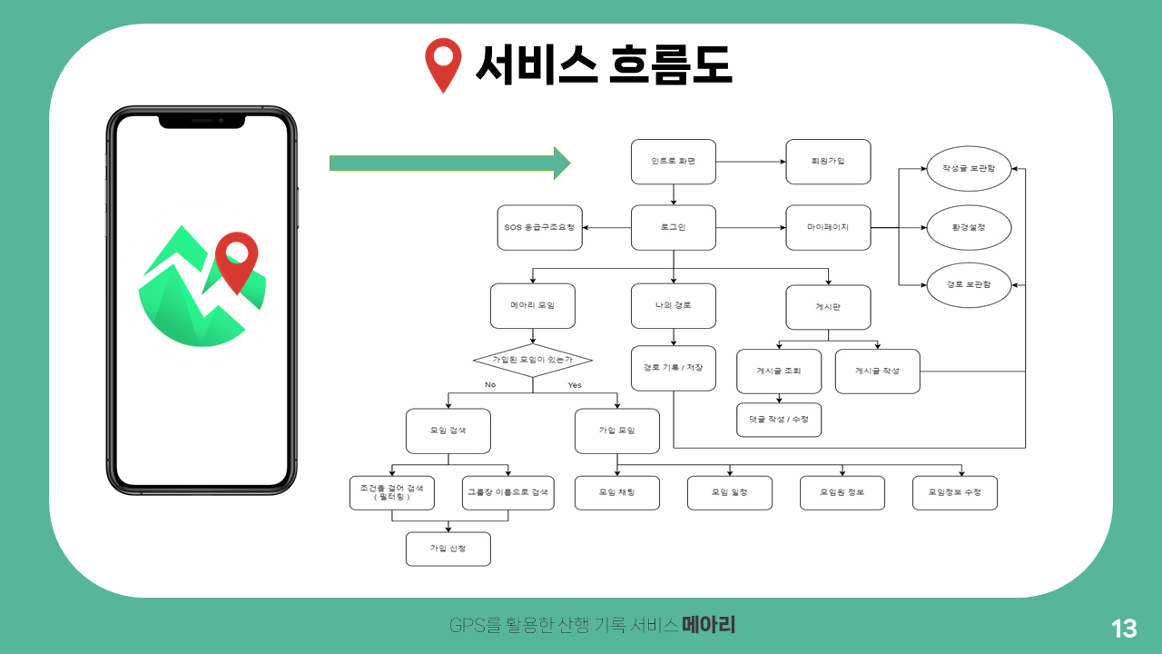 GitHub - jeongseons/Echo