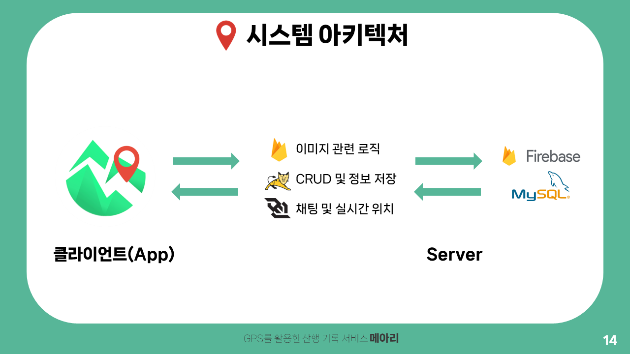 GitHub - jeongseons/Echo