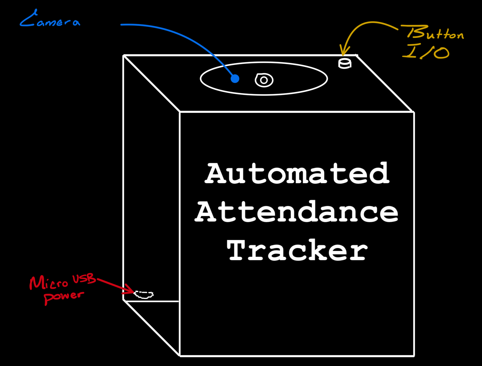 GitHub - blakecraig25/Attendance-Tracker: This file tracks attendance ...