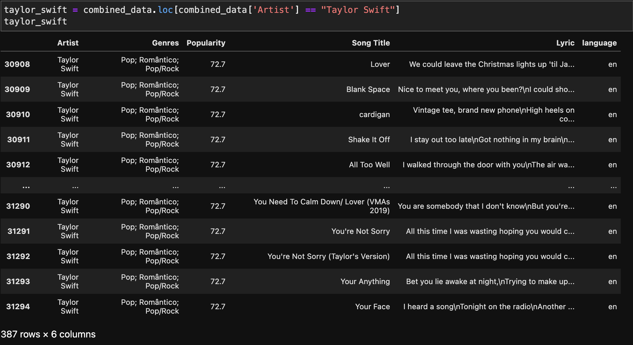 GitHub - AnthonyRoccoFrank/Project-2