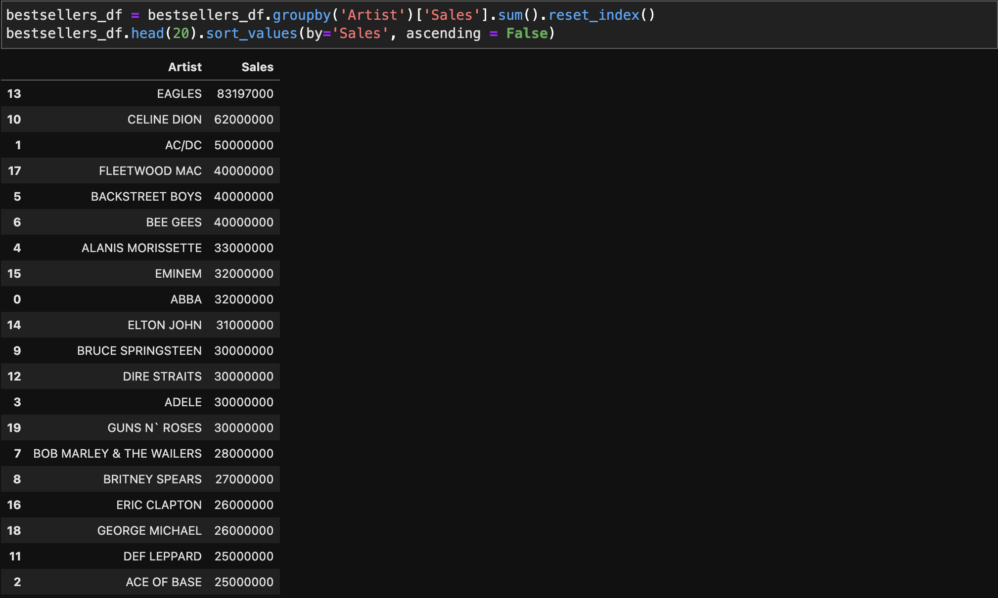 GitHub - AnthonyRoccoFrank/Project-2