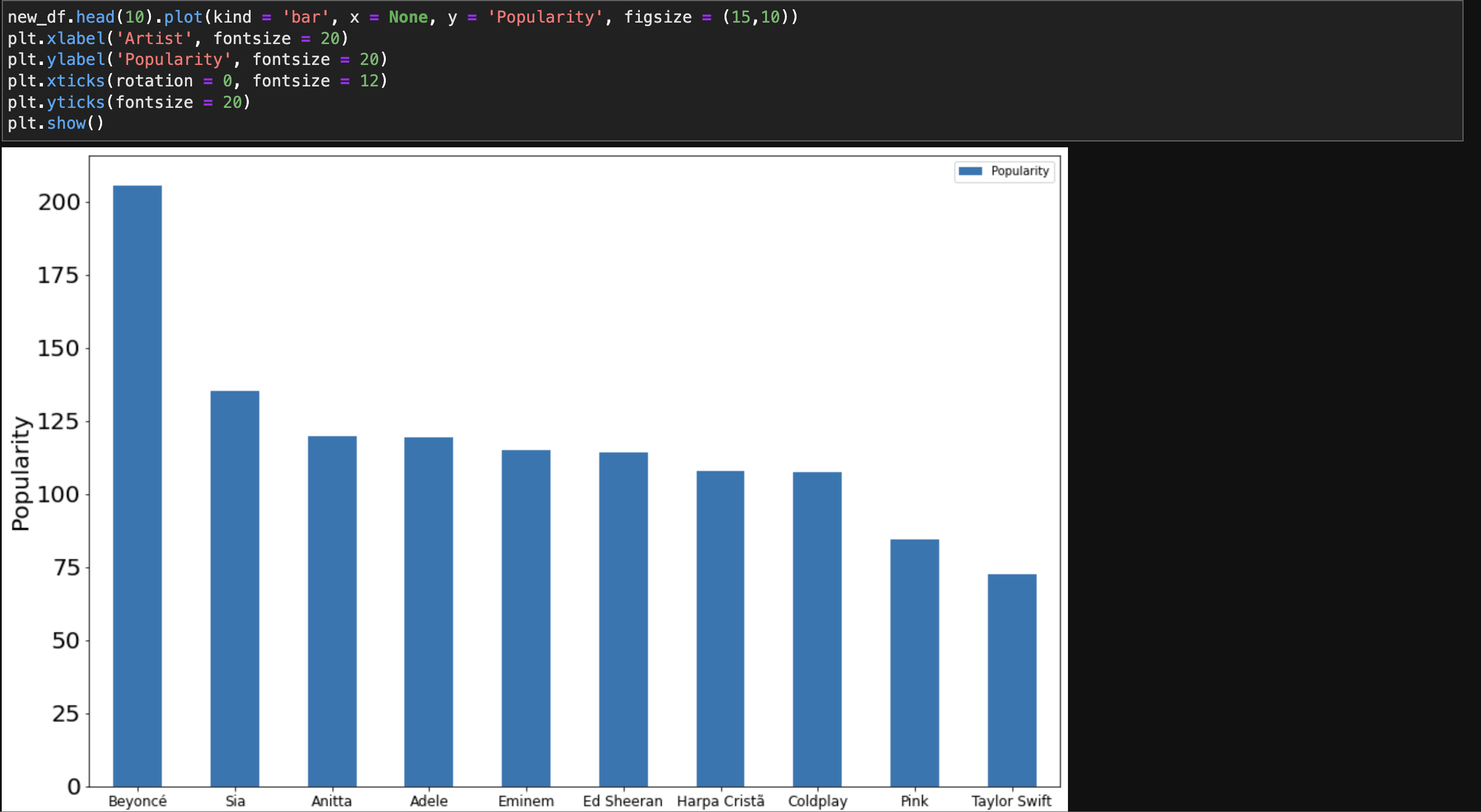 GitHub - AnthonyRoccoFrank/Project-2