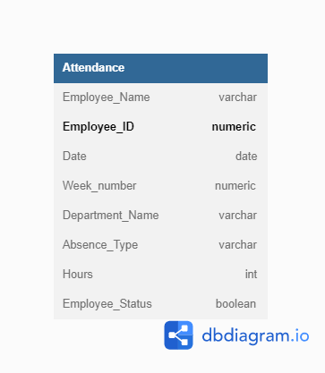 GitHub - qarnov/Cleaning_data_with_SQL: Implementing an SQL-based ...