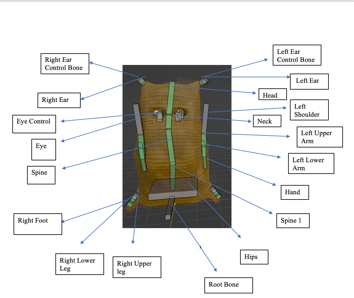 Bone Structure Rigging GitHub - InanimateObject1/inanimateobject1.github.io · GitHub